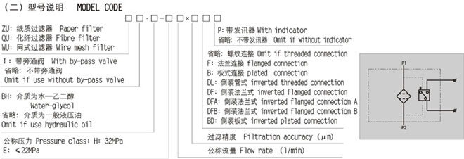 ZU系列壓力管路過濾器 ZU系列壓力管路過濾器